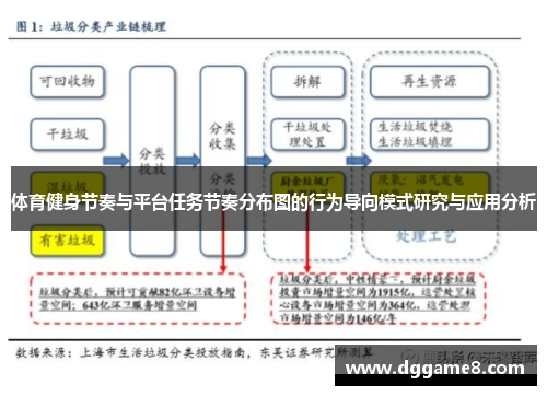 体育健身节奏与平台任务节奏分布图的行为导向模式研究与应用分析