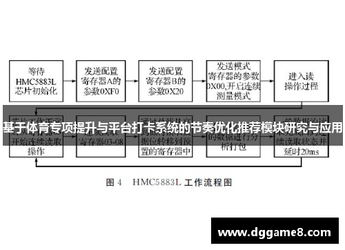 基于体育专项提升与平台打卡系统的节奏优化推荐模块研究与应用