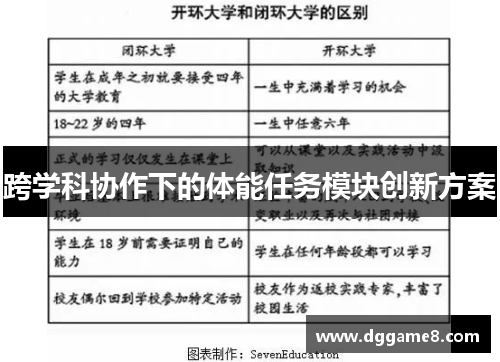 跨学科协作下的体能任务模块创新方案
