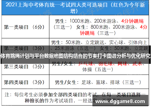 体育跳绳计划与平台数据地图结构结合的节奏打卡图谱分析与优化研究