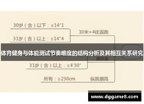 体育健身与体能测试节奏维度的结构分析及其相互关系研究